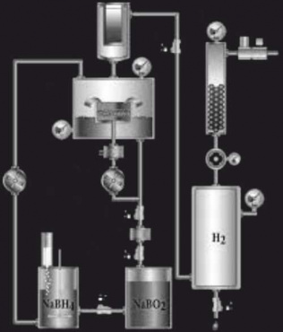 ГЕНЕРАТОР ВОДОРОДА НА БОРОГИДРИДЕ  НАТРИЯ
