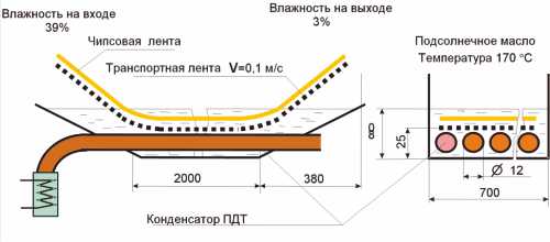 СИСТЕМА РАЗОГРЕВА МАСЛА  В ОБЖАРОЧНОЙ ПЕЧИ НА БАЗЕ ТЕПЛОВЫХ ТРУБ