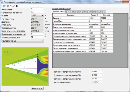 КОМПЬЮТЕРНАЯ ПРОГРАММА «ГИПЕРЗВУКОВОЕ ОБТЕКАНИЕ ТЕЛ ВРАЩЕНИЯ»