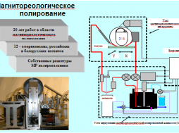 Testing of the fluid mechanical properties in the creep region