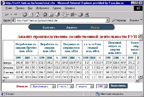 Subsystem SAPFIR