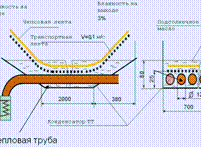 OIL HEATING SYSTEM IN A HEAT PIPE-BASED FRYING OVEN