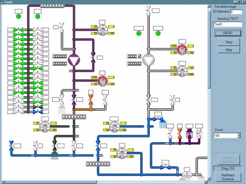 Technology for model creation and control